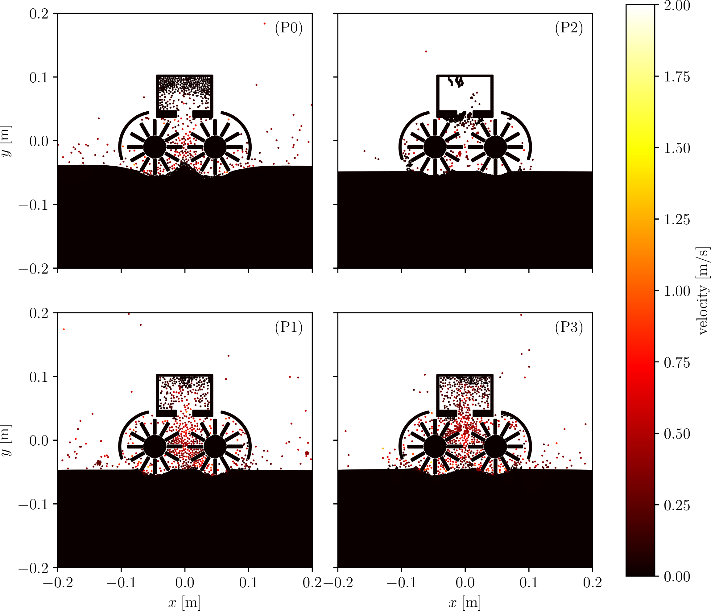 Figure 9