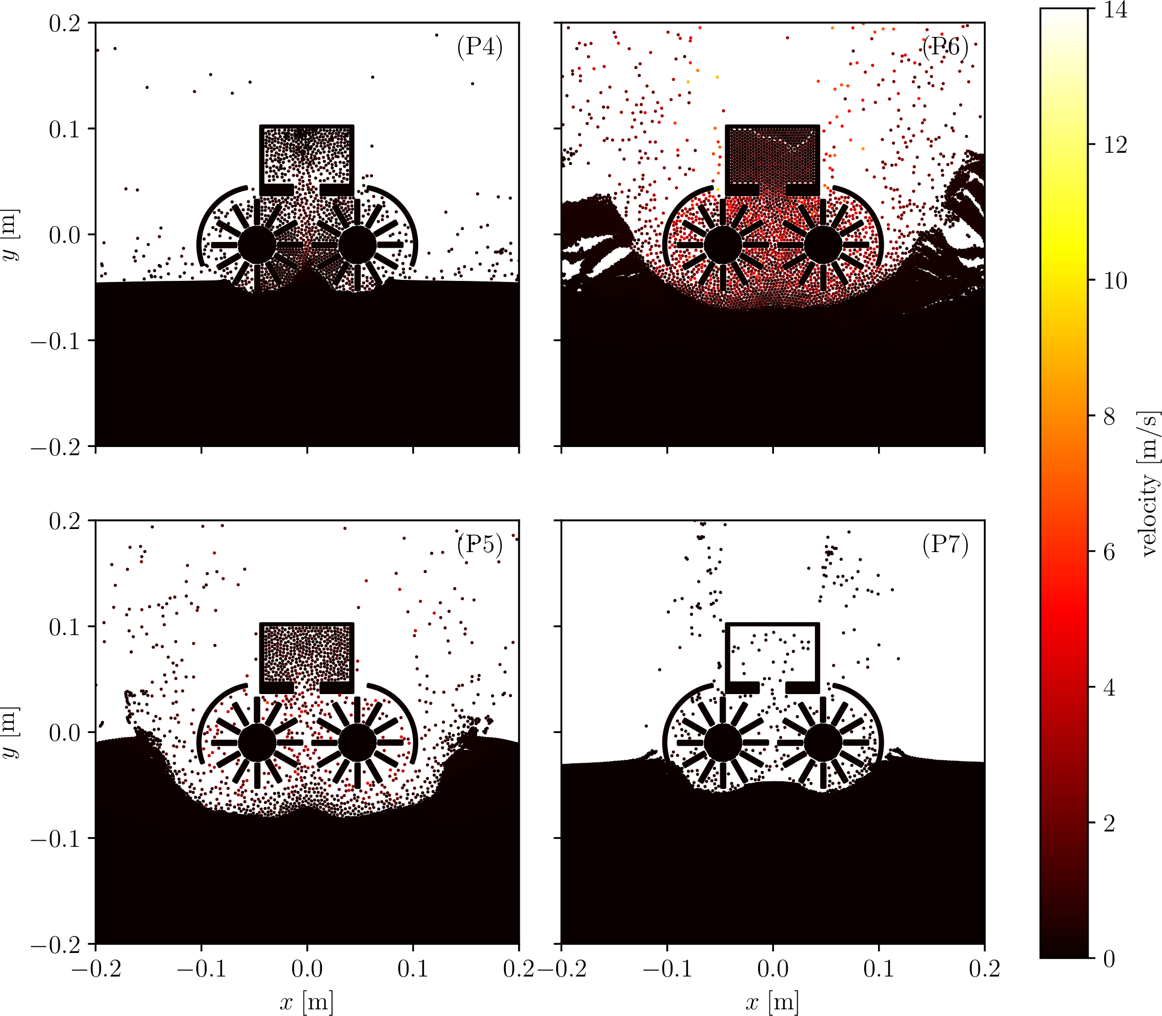 Figure 10