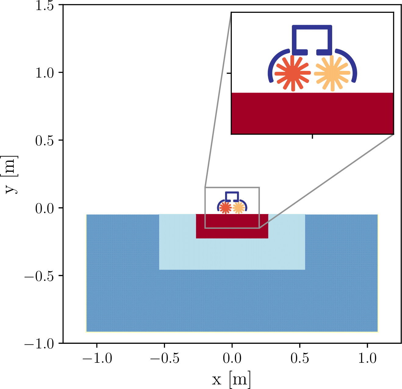 Figure 11
