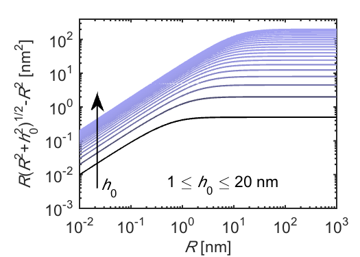 Figure 8