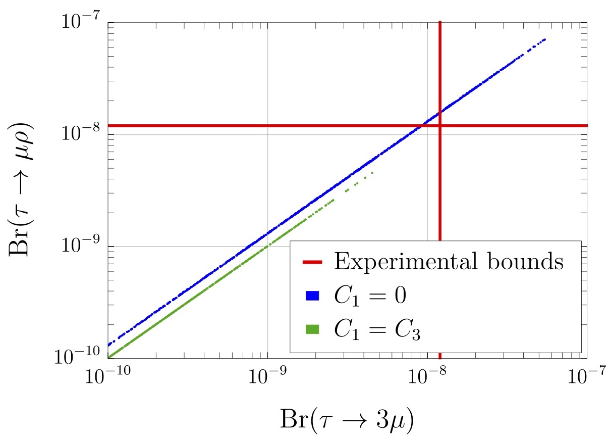 Figure 22