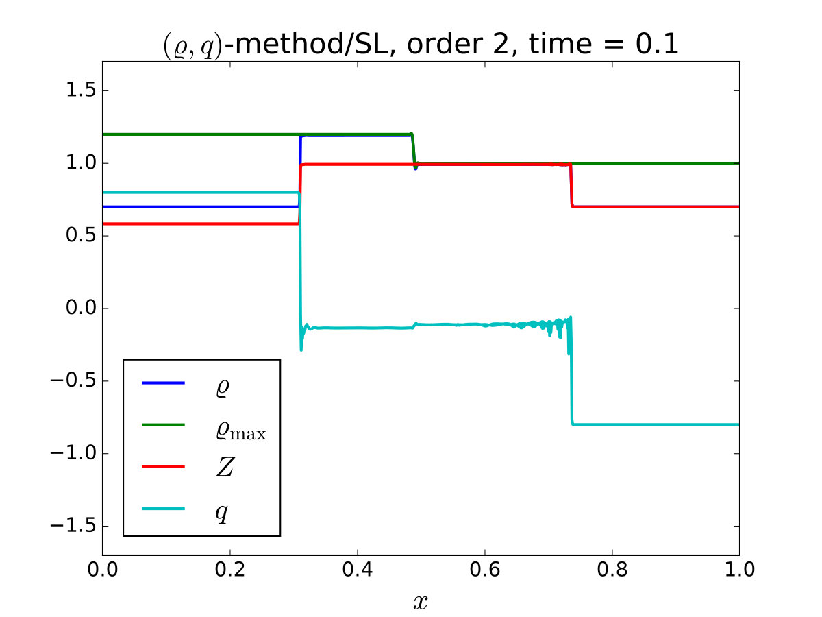 Figure 5