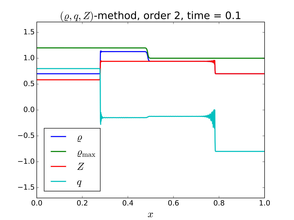Figure 9