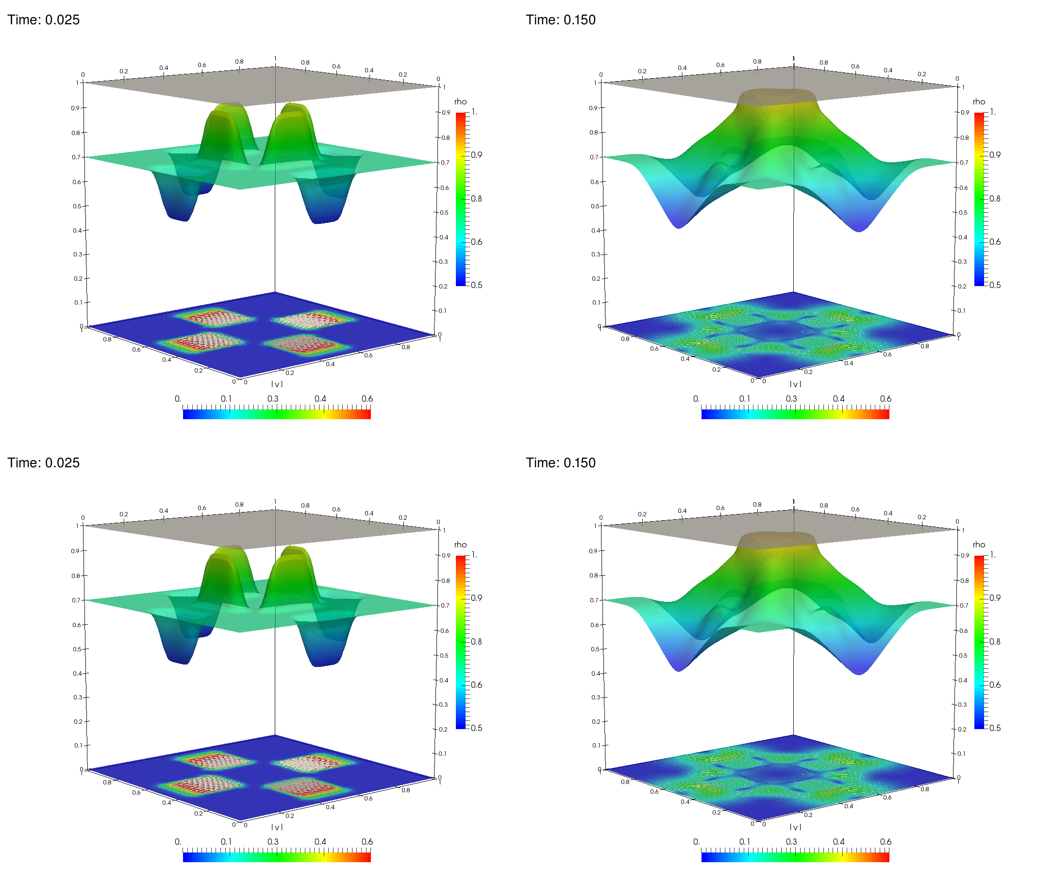 Figure 13