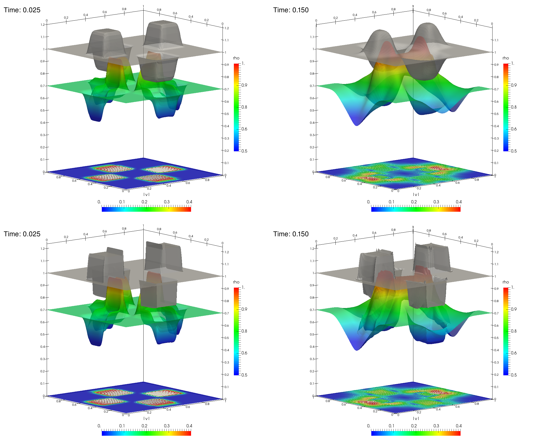 Figure 14
