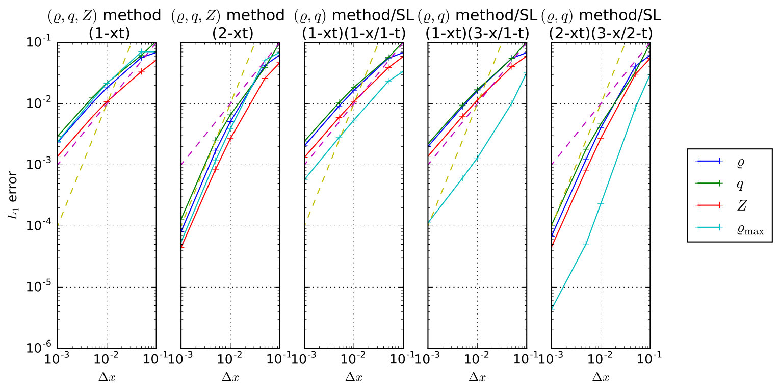 Figure 16