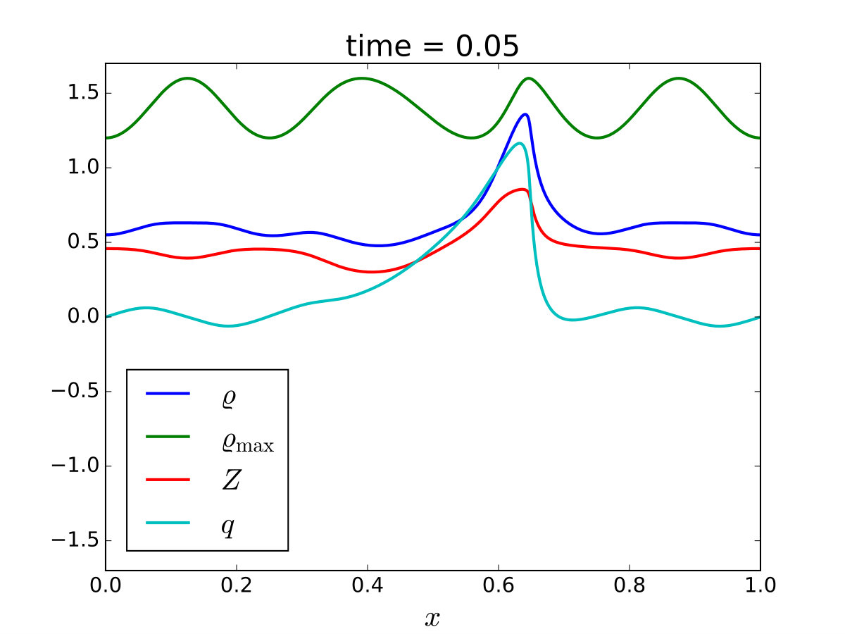 Figure 18