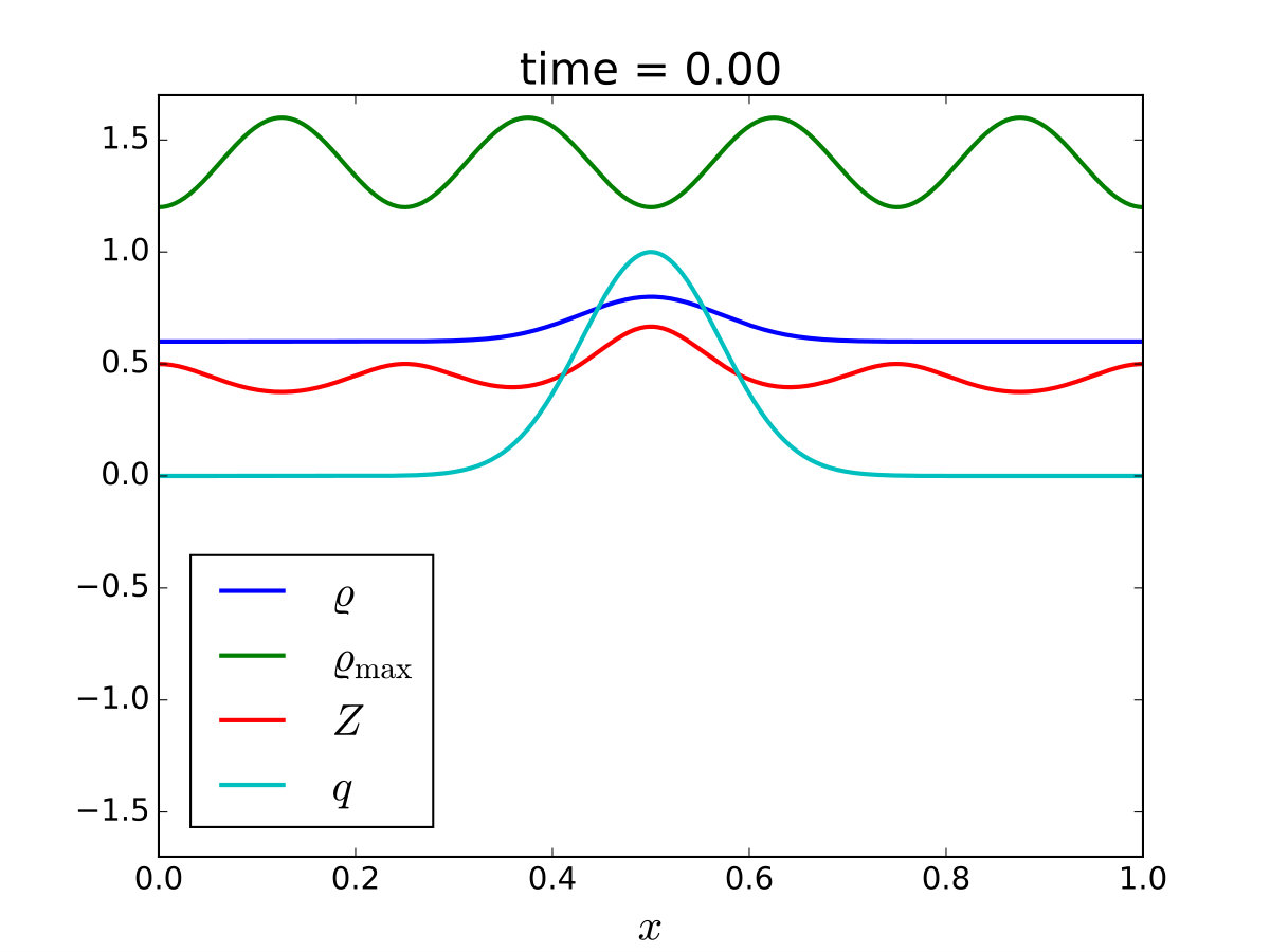 Figure 19
