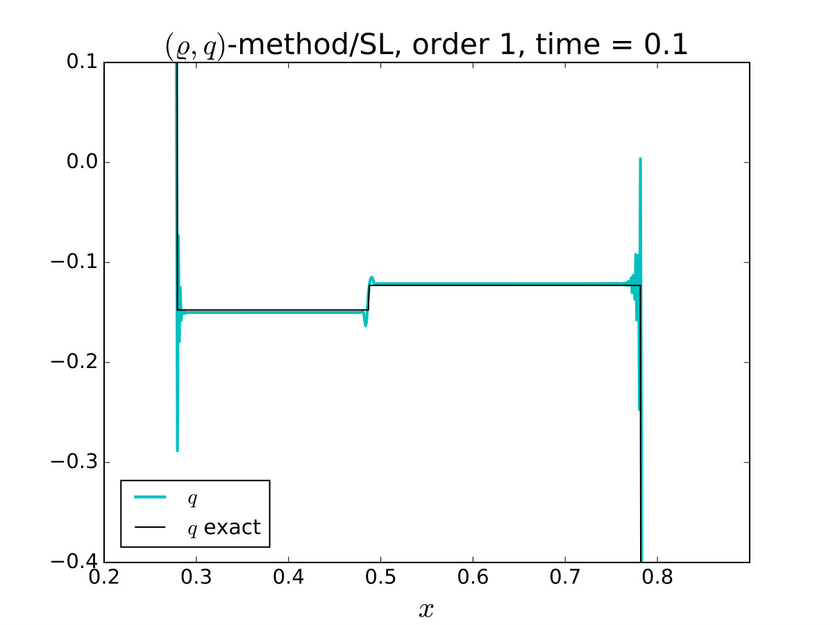 Figure 21