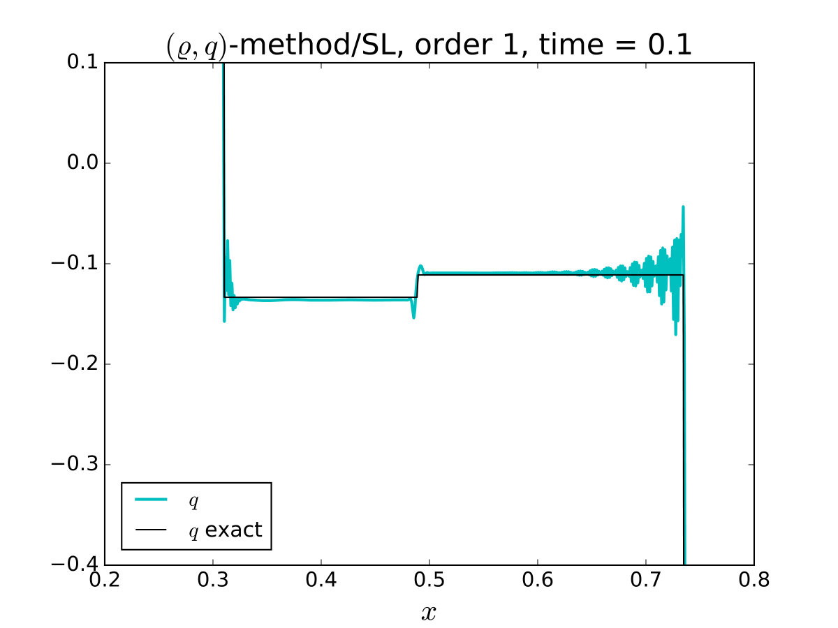 Figure 22