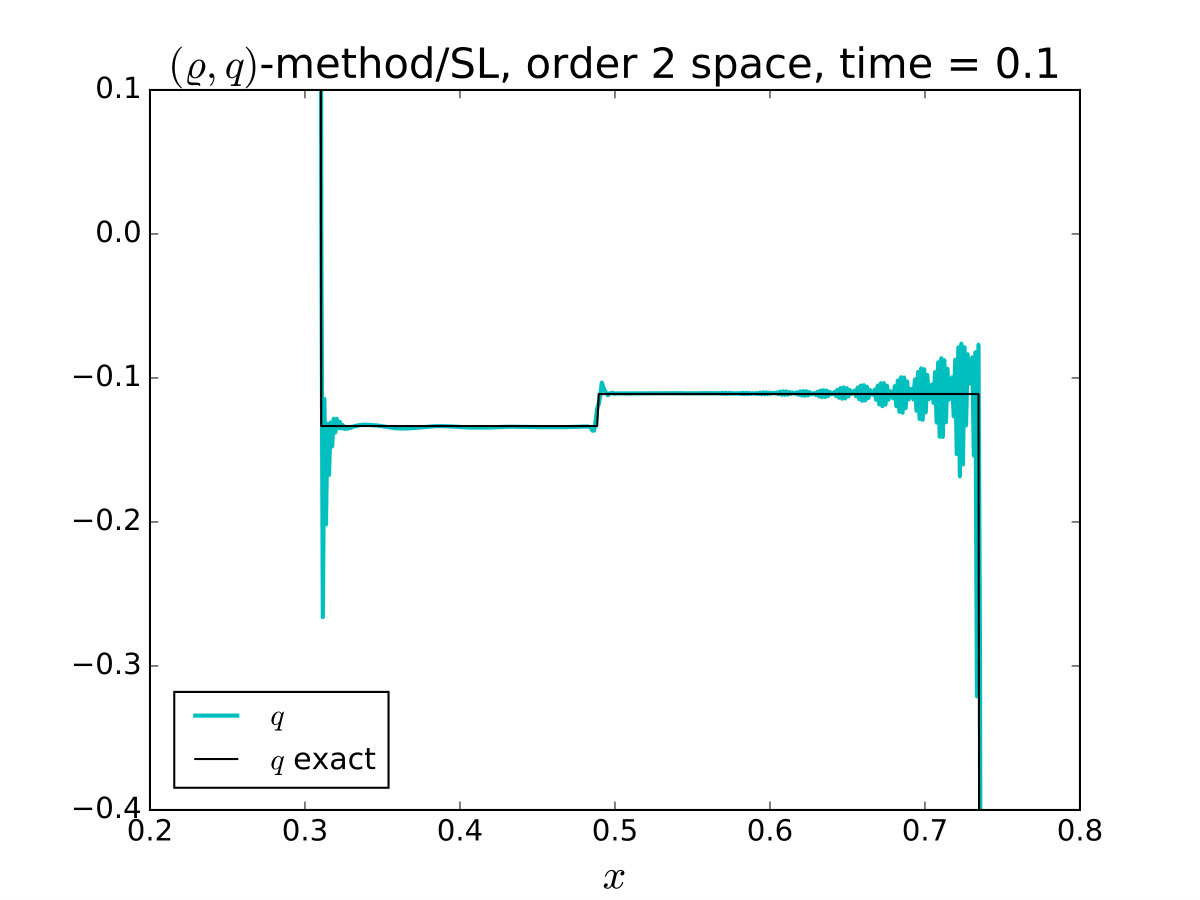 Figure 23