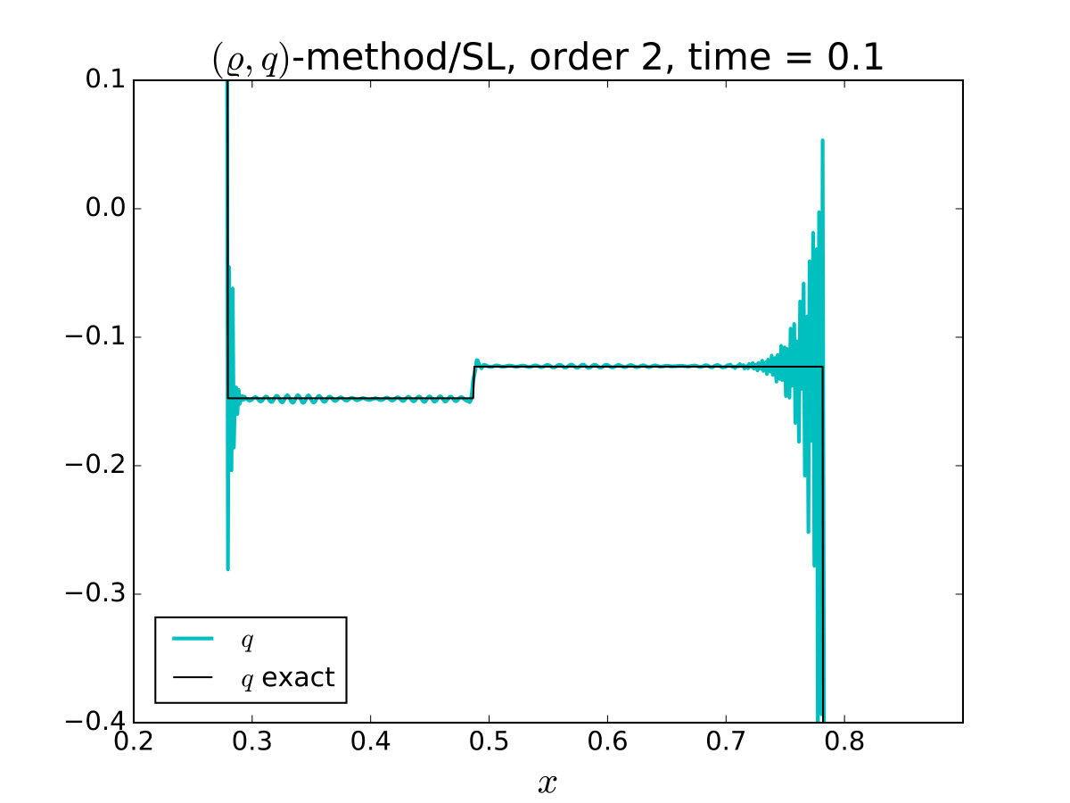 Figure 24