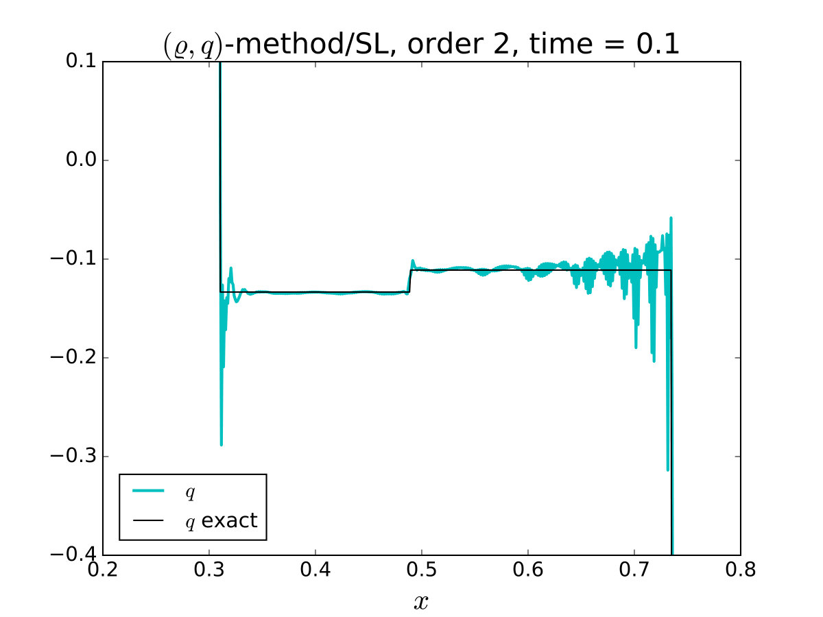 Figure 25