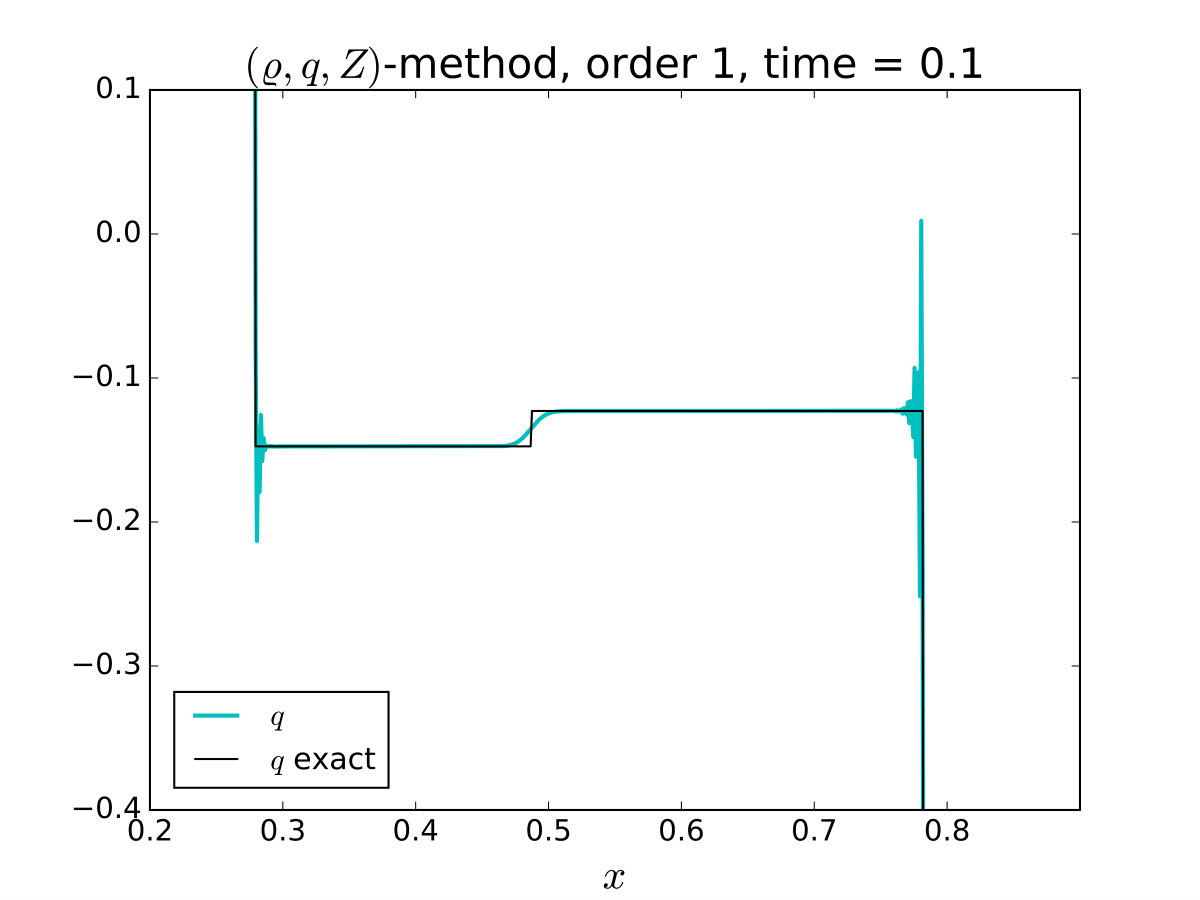 Figure 26