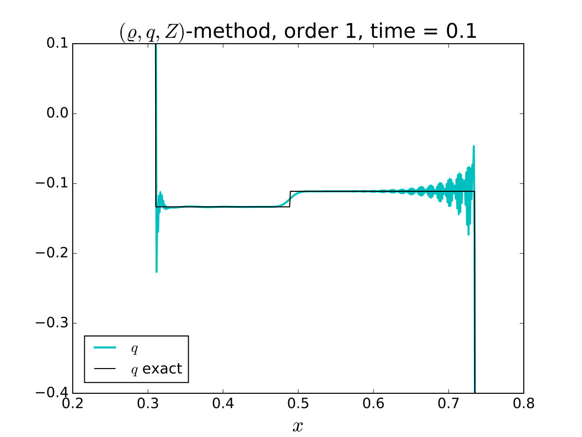 Figure 27