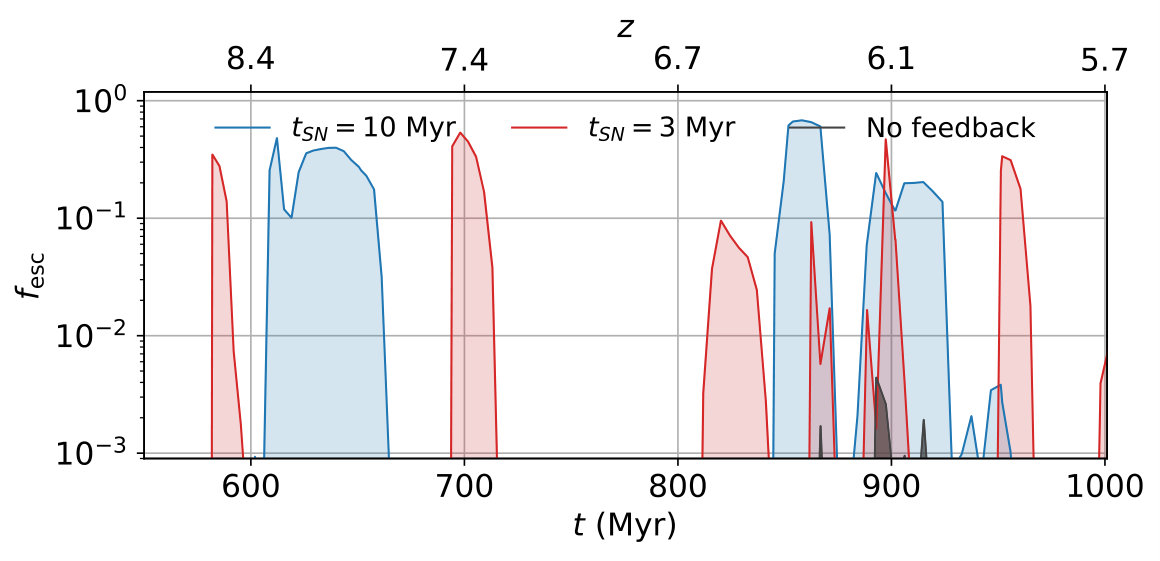 Figure 8