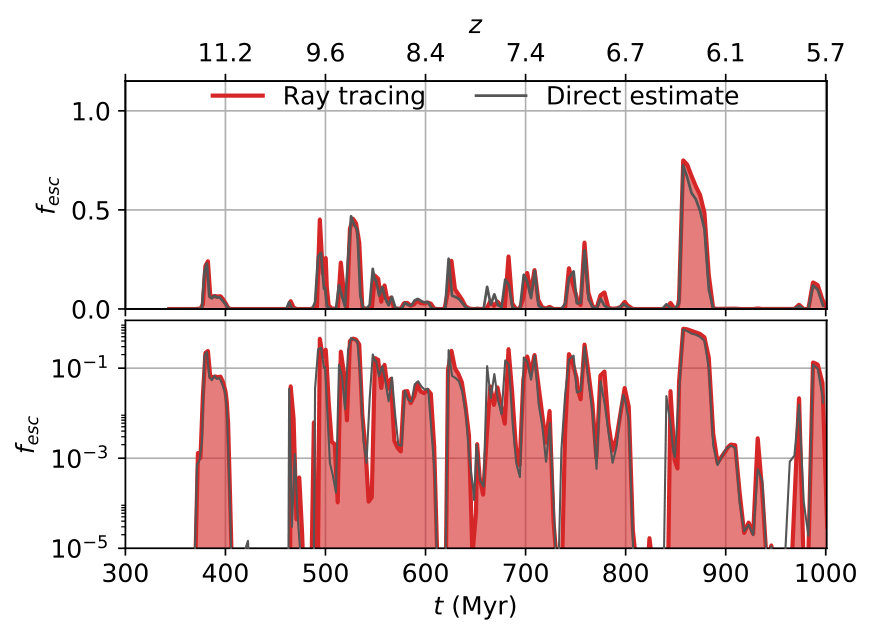 Figure 9