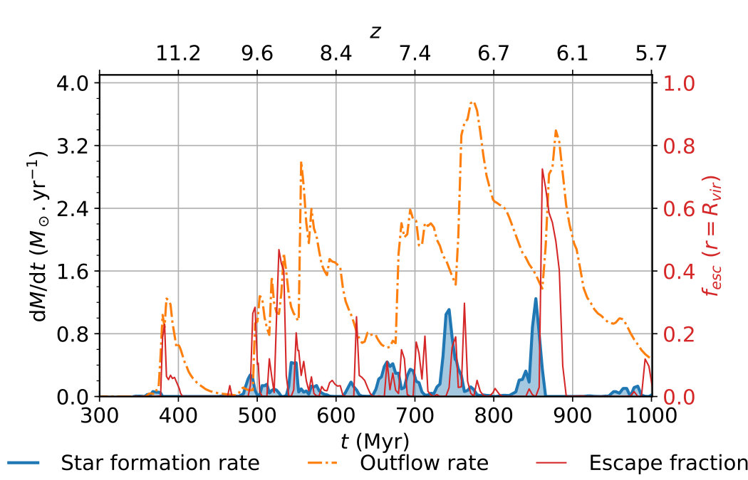 Figure 10