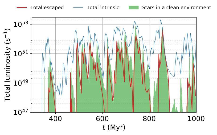 Figure 11