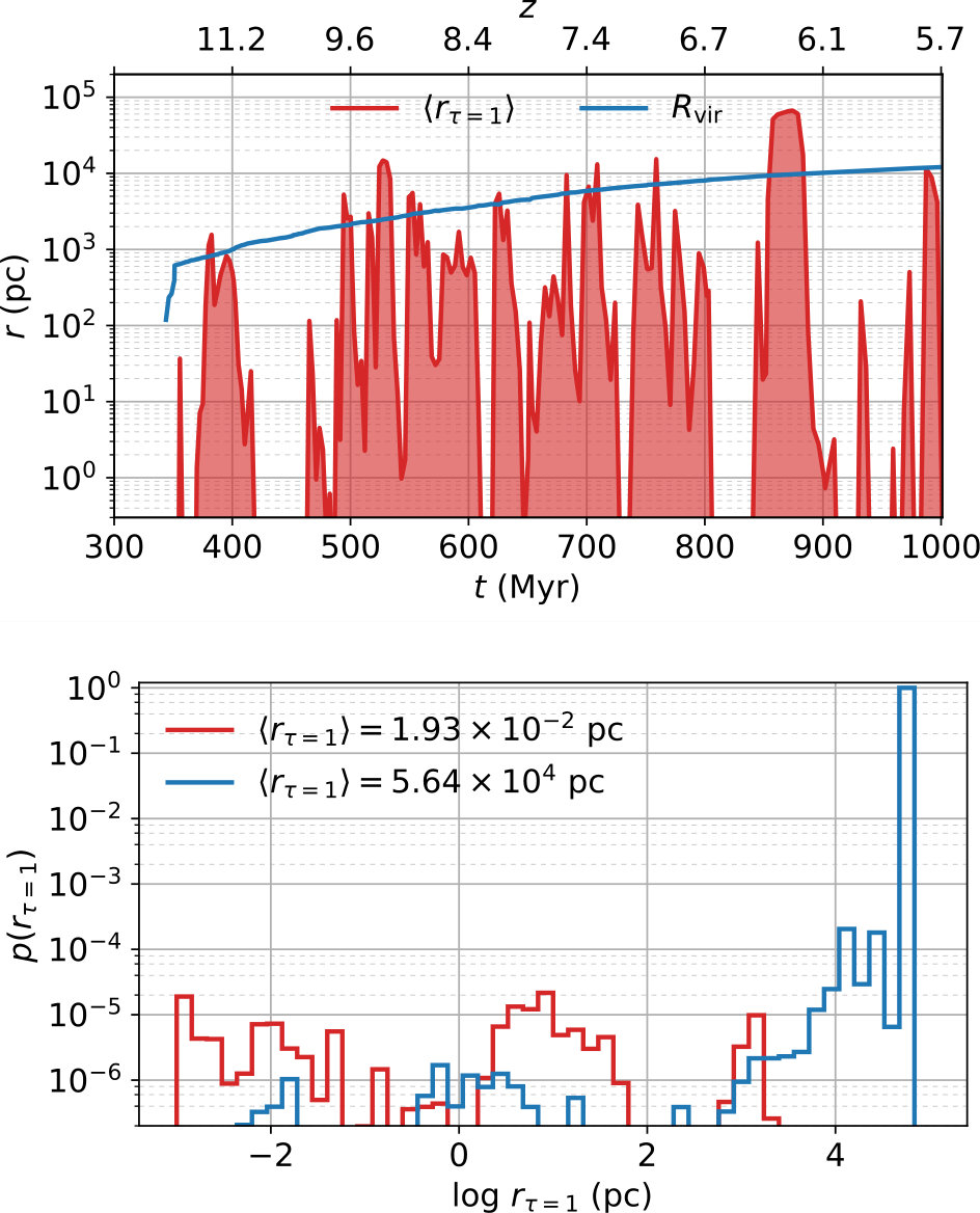 Figure 16