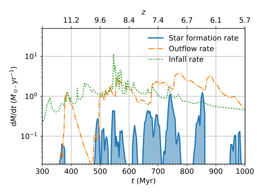Figure 17