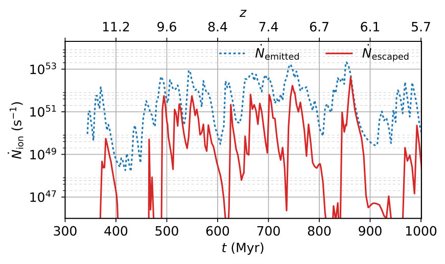 Figure 18