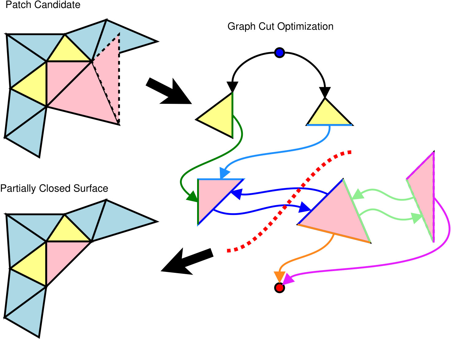 Figure 14