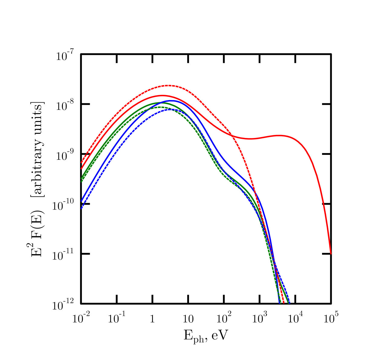 Figure 15