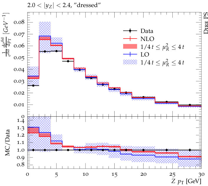 Figure 12