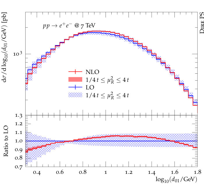 Figure 13