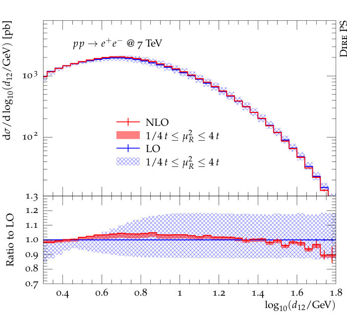 Figure 14