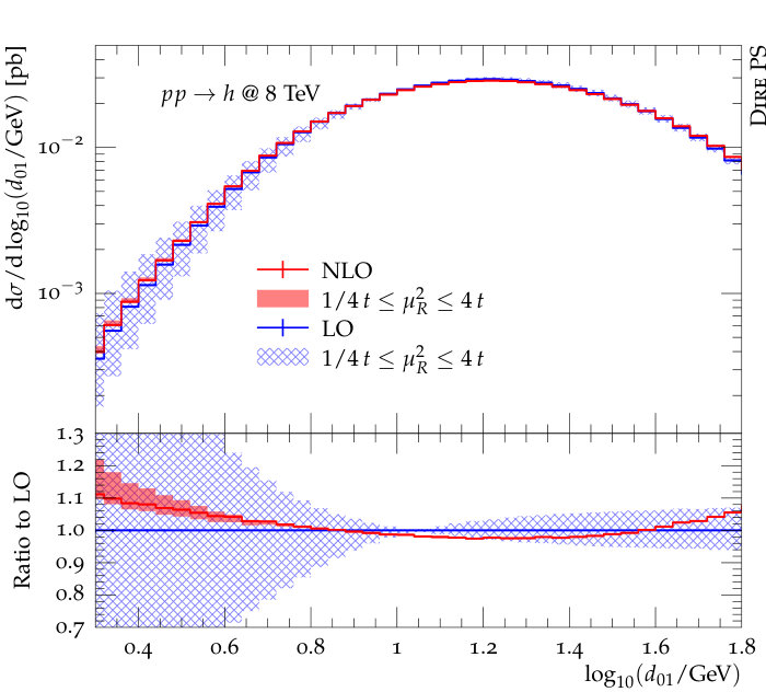 Figure 15
