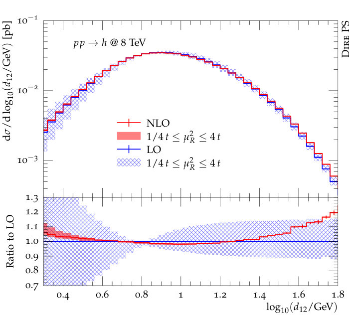 Figure 16
