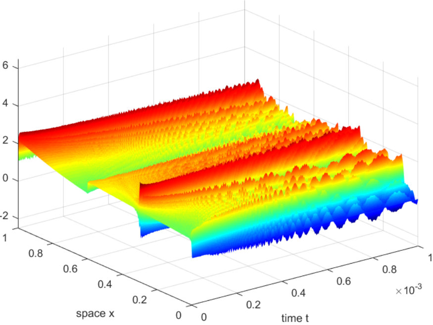 Figure 4