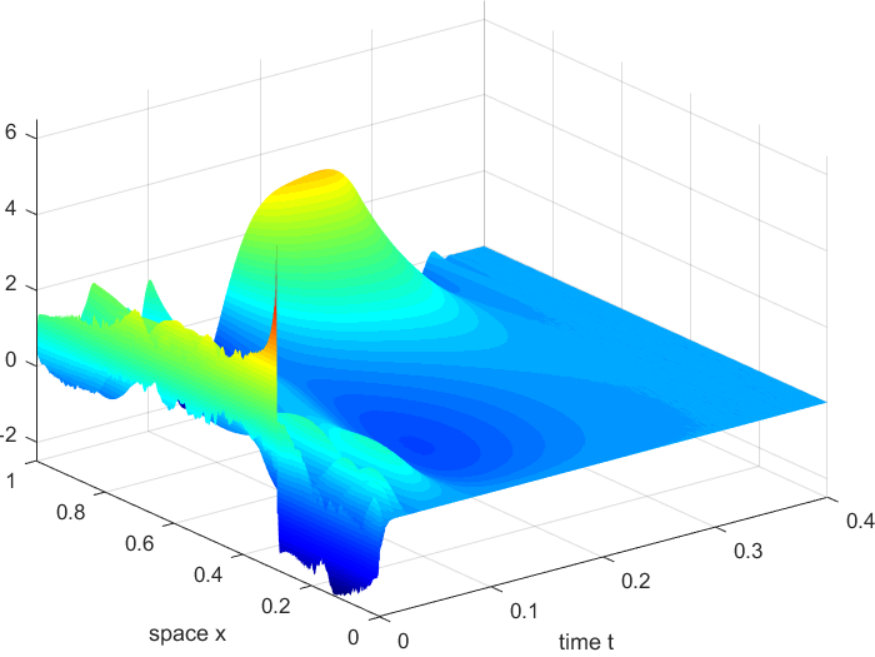 Figure 5
