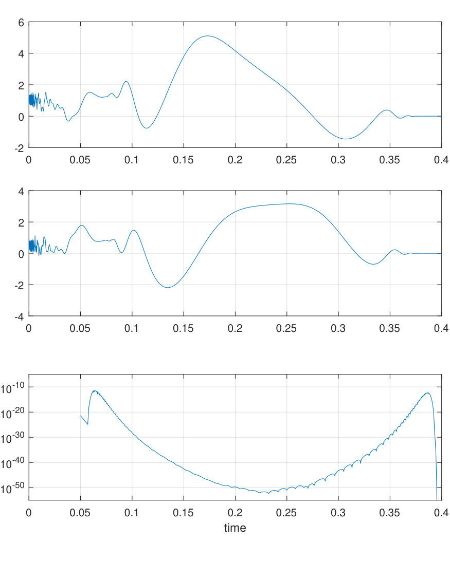 Figure 8