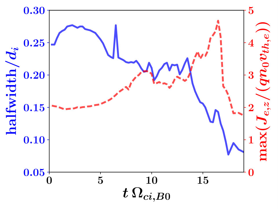 Figure 8