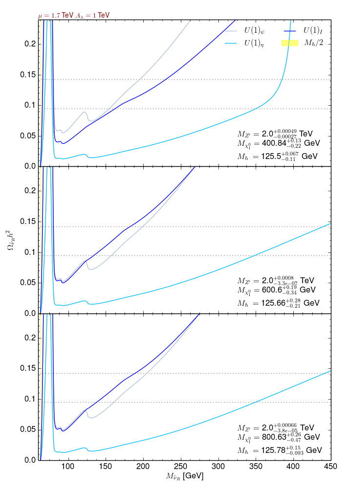 Figure 14