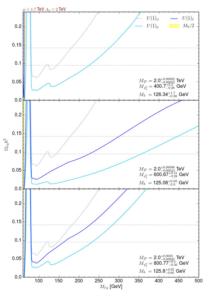 Figure 15