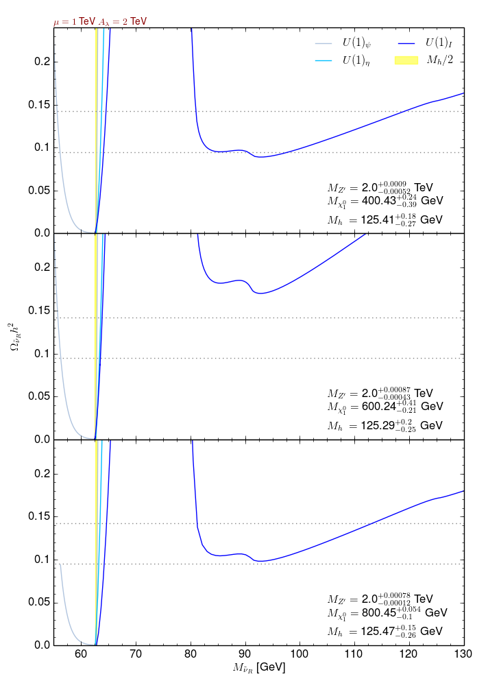 Figure 17