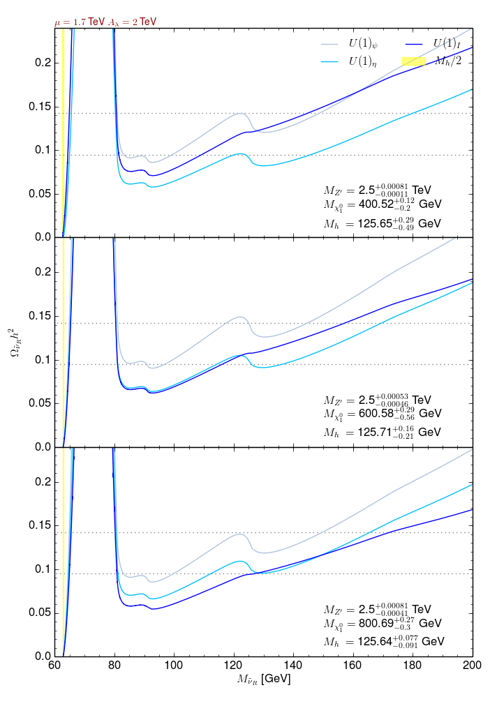 Figure 19