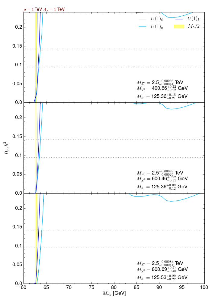 Figure 20