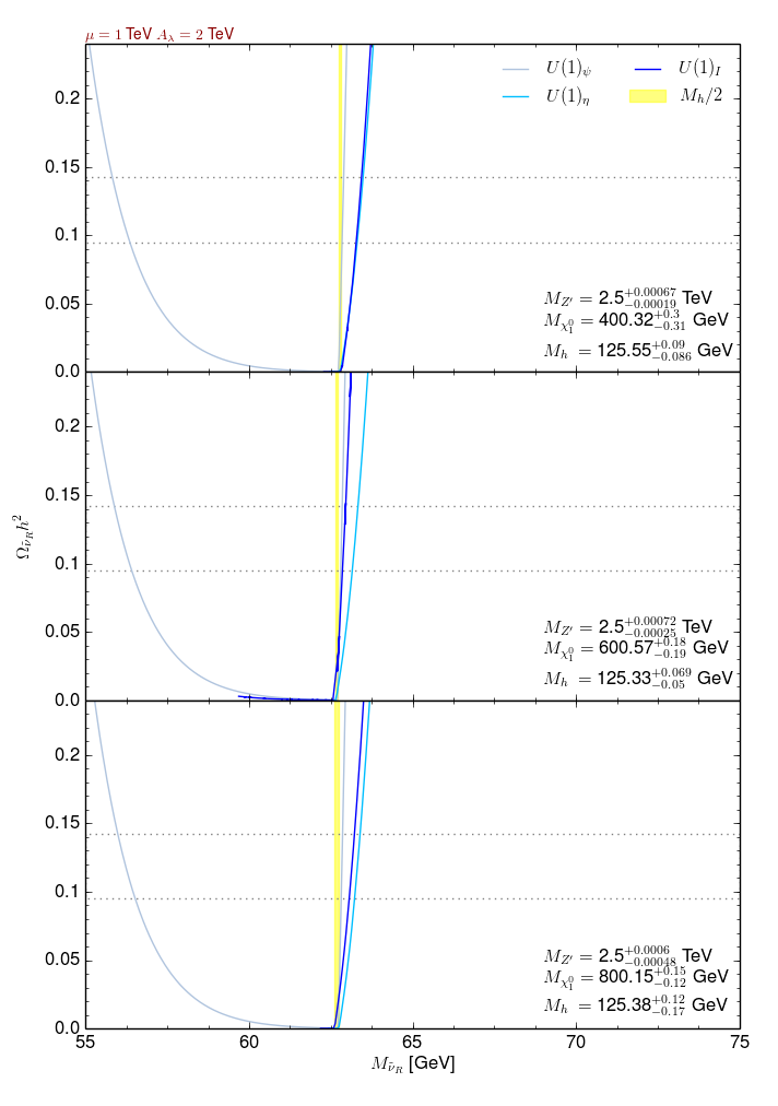 Figure 21