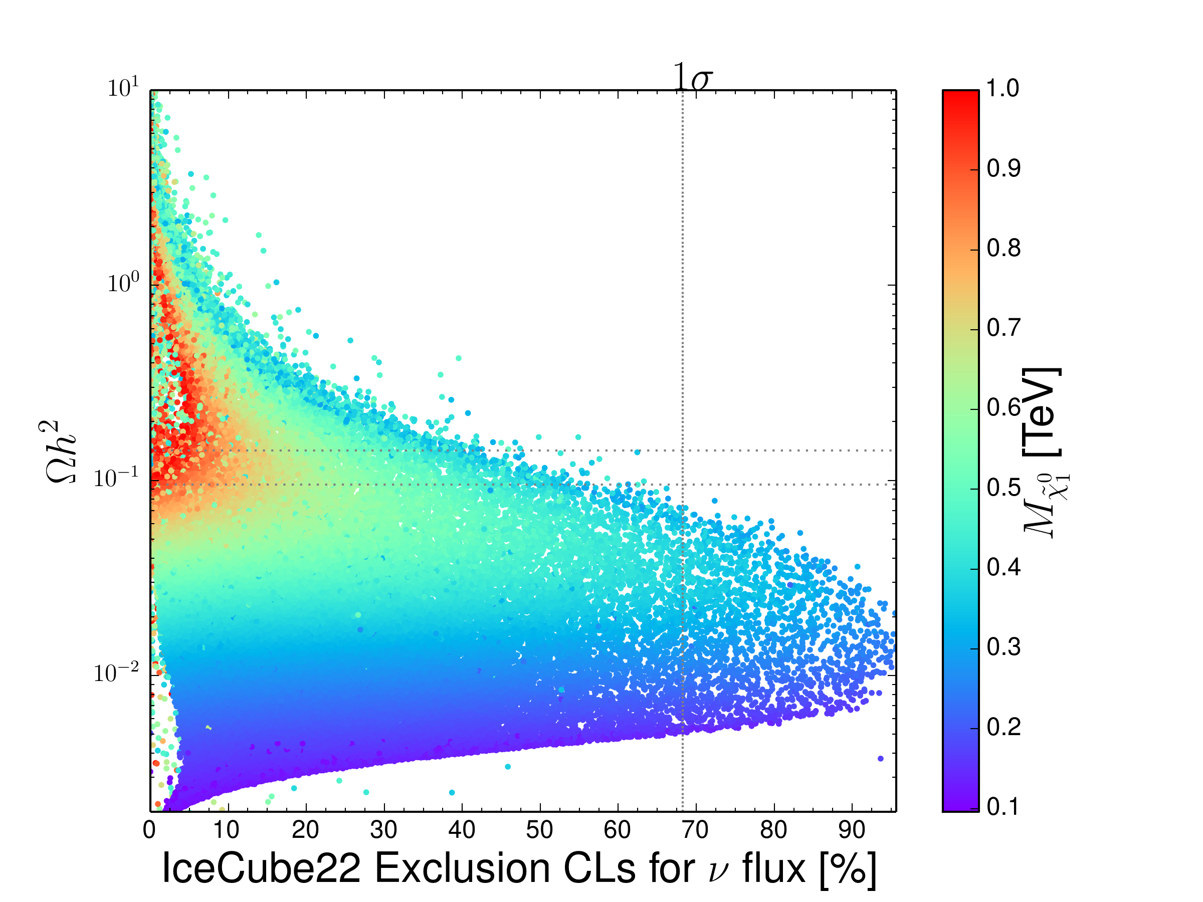 Figure 22