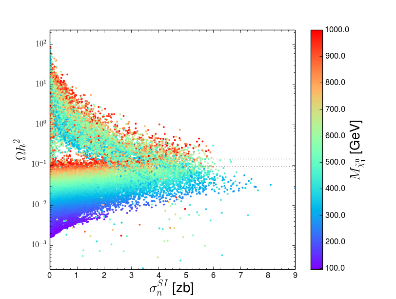 Figure 23