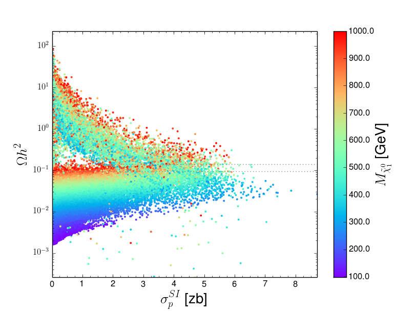 Figure 24