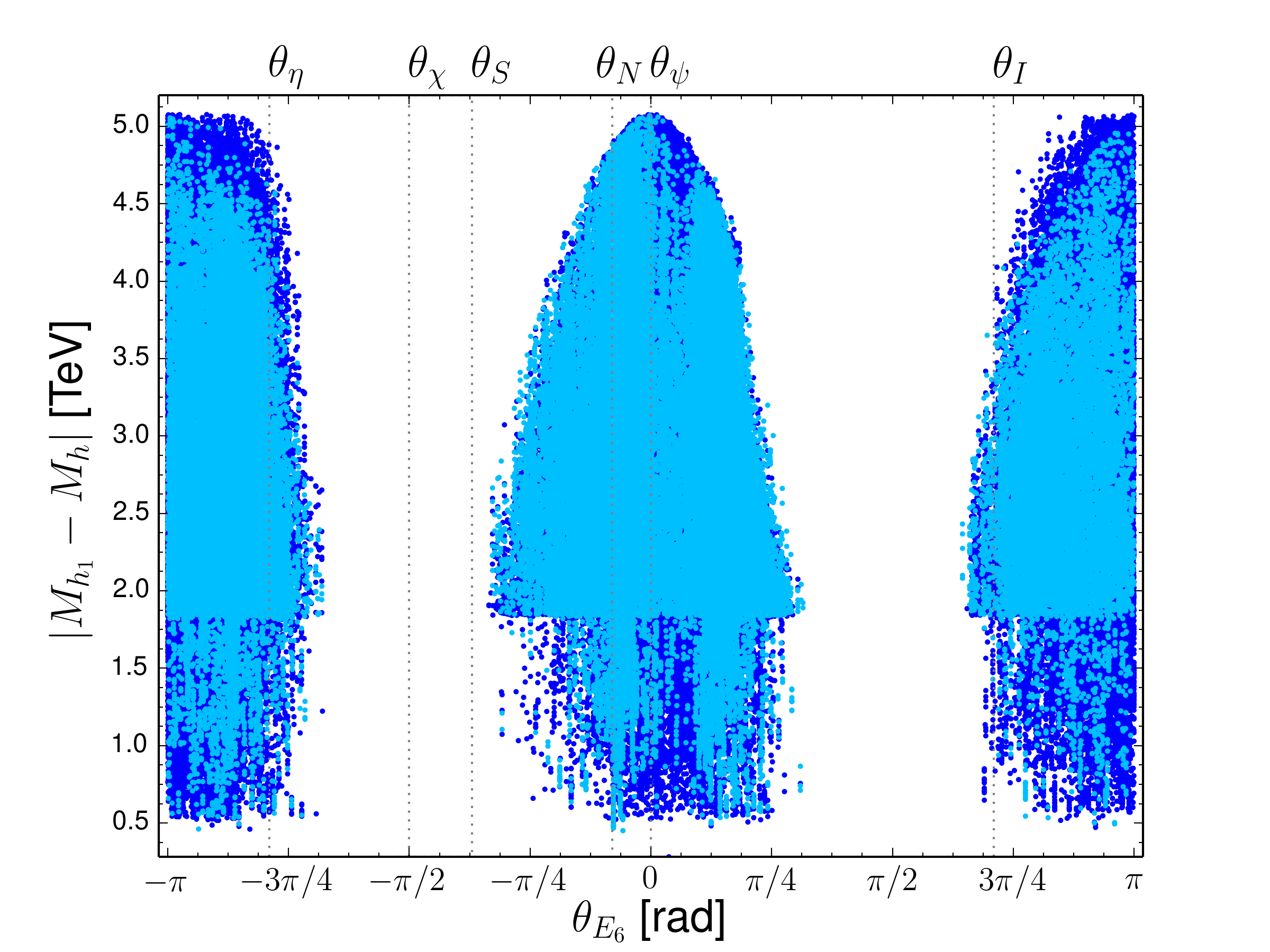 Figure 25