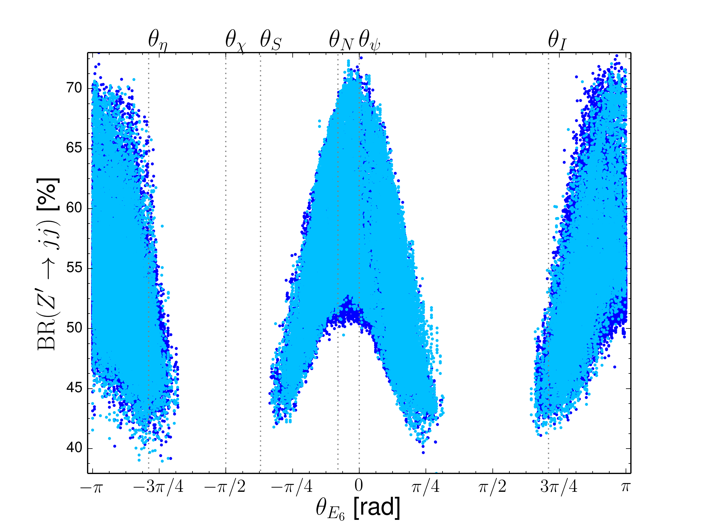 Figure 27