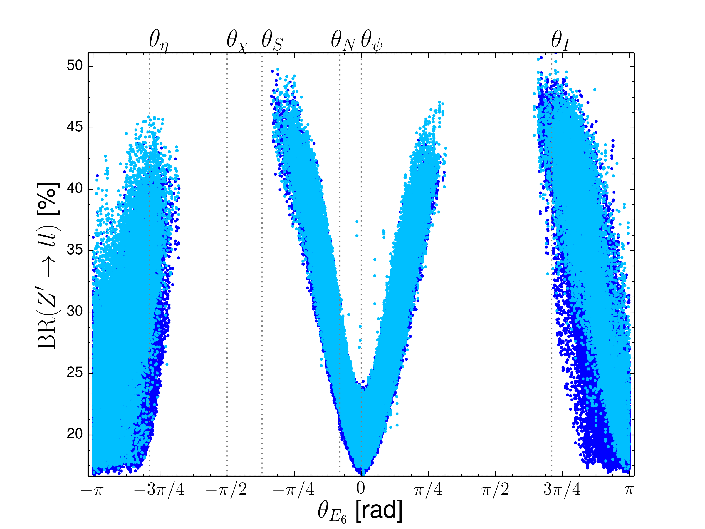 Figure 28