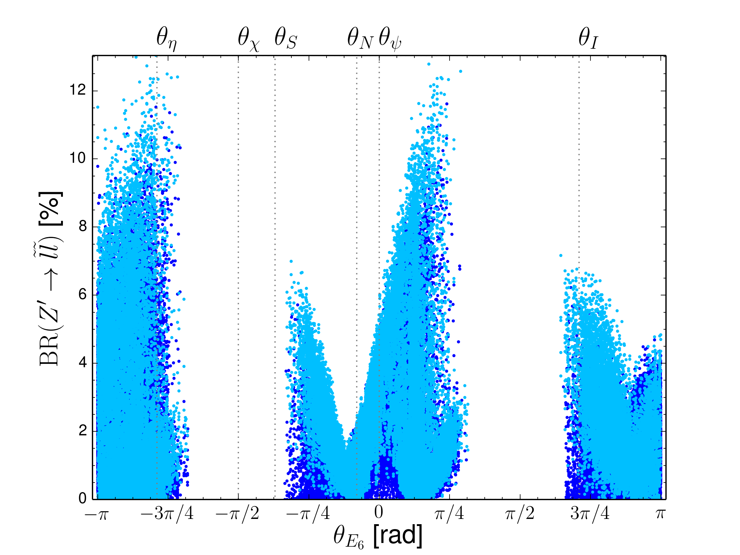 Figure 29